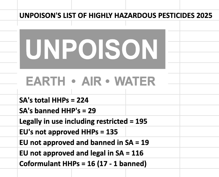 UNPOISON'S 2025 HHP LIST